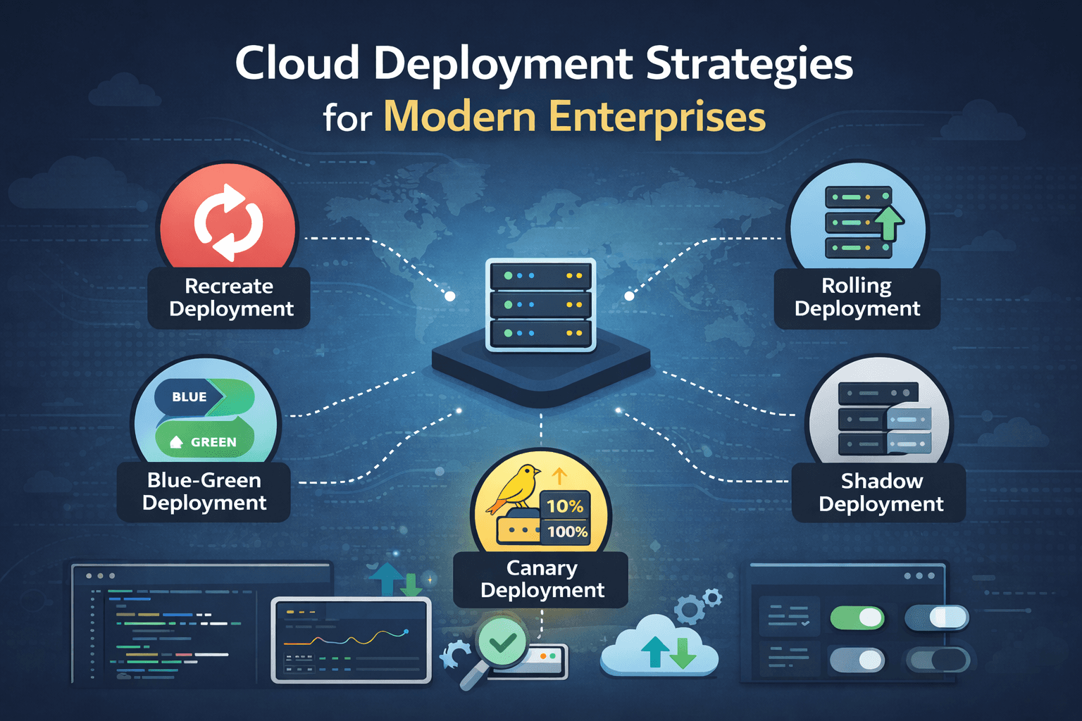 Deployment Is Not Delivery — It’s Risk Management at Scale